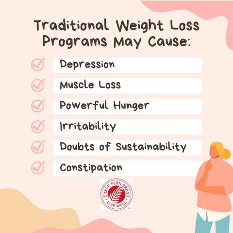Gut health for weight loss-probiotics, prebiotics, body composition changes