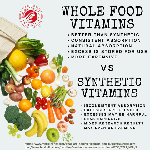 Whole food vitamins vs. synthetic vitamins - gut health, nutrients, vitamins, minerals