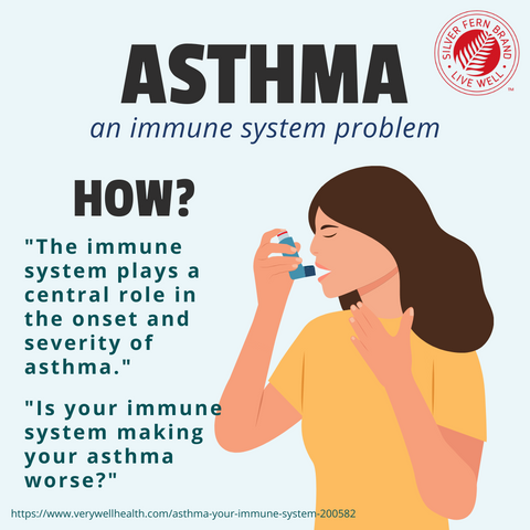 Asthma - gut health,  immune system