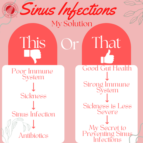Gut health can help with sinus infections-probiotics, immuniyt, zinc bisglycinate, cleanse, immunoglobulins, antibodies