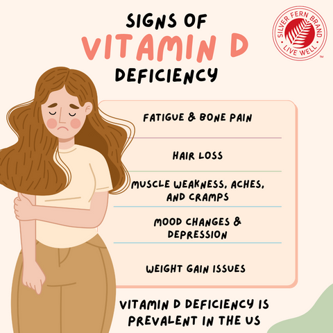 Signs of Vitamin D Deficiency - gut health, vitamin D, Vitamin K2