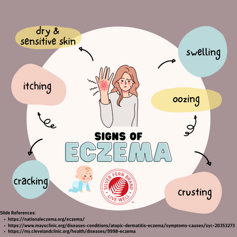 Signs of Eczema - gut health, gut-skin axis