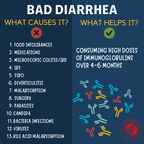 Tired of bad diarrhea/loose stools? - gut health, immunoglobulins, antibodies