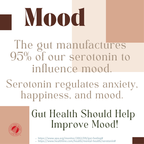 Mood is connected to gut health-psychobiotics, probiotics, mental health