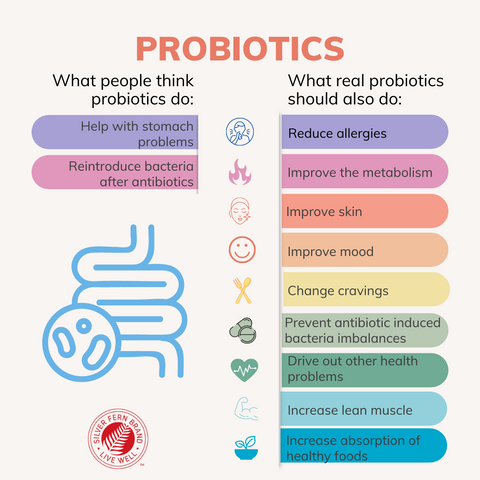Probiotics can help improve a whole host of things