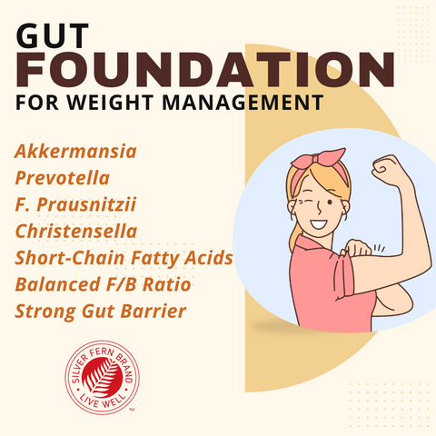 The gut is critical for weight management - gut health, micrlobiome, weight loss