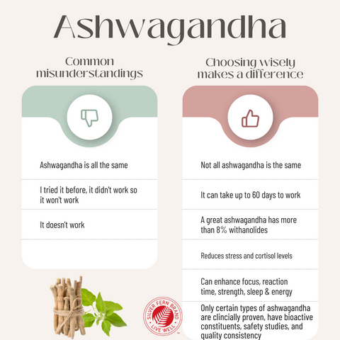 The right kind of ashwagandha can be very helpful for anxiety when taken at the right dose and taken for long enough-mental health, gut health