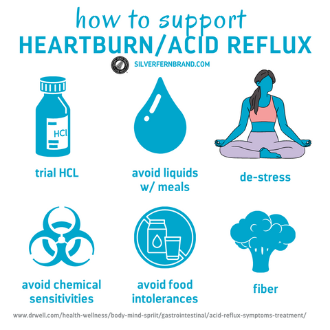 Lifestyle changes can help with acid reflux - gut health, stomach acid, heartburn