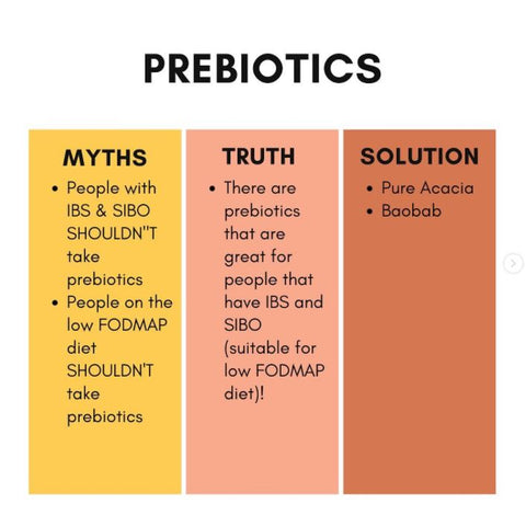Myths & Truths About Prebiotics - FODMAP, SIBO & IBS