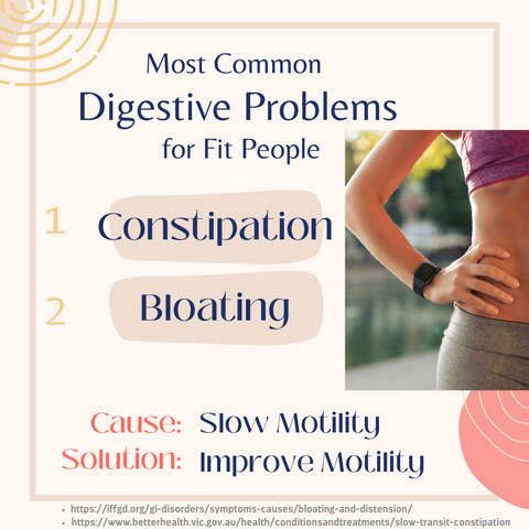 Physically fit, constipated, & bloated-protein, gut health, non laxative