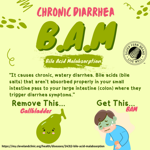 Chronic diarrhea and BAM - gut health, gallbladder, bile acid malabsorption