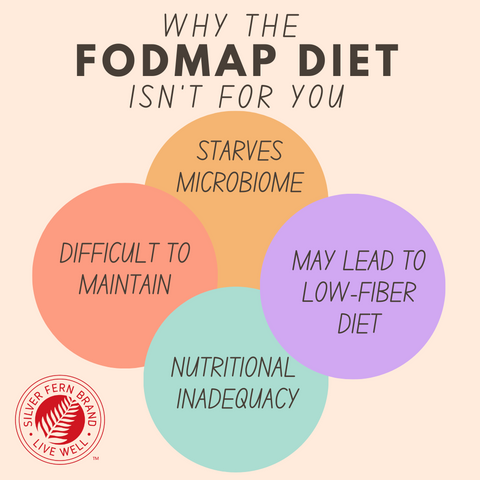 A FODMAP diet may not be the right thing for you - gut health, bloating, gas, reflux, diarrhea, constipation
