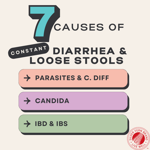 7 Causes of Constant Diarrhea & Loose Stools - gut health, parasites, c. diff, candida, IBS, IBD