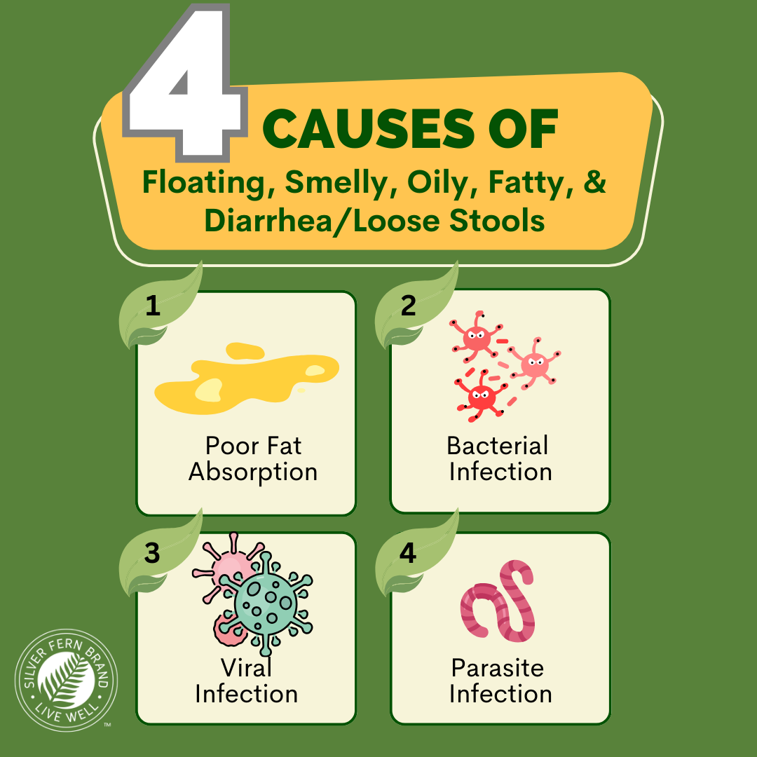 oily stool semaglutide Floating stools and fat malabsorption explained