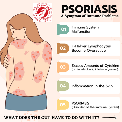 Psoriasis: What's the gut connection? - gut health, autoimmune