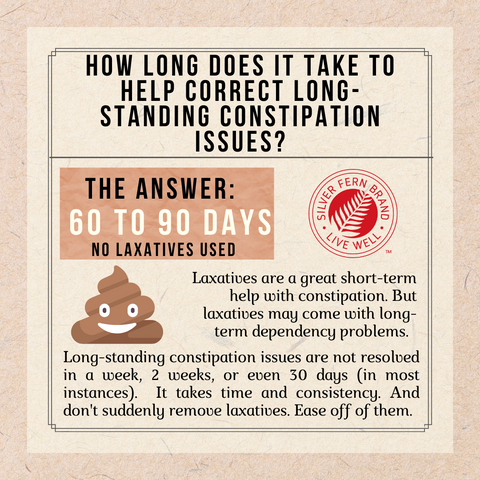 Non-laxative help for long-standing constipation issues - gut health, reflux, regularity