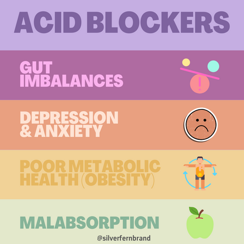 Side effects of acid blockers - gut health, reflux, heartburn, PPIs