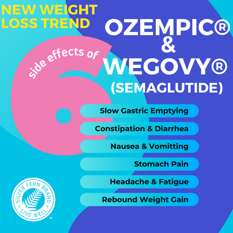 6 side effects of Ozempic® & Wegovy® for weight loss- gut health, gastroparesis, constipation