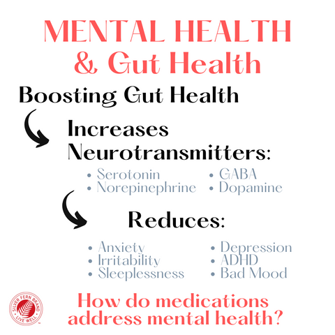 Boosting gut health increase neurotransmitter production, aiding in improving mental health - gut health, gut-brain axis, mental health, anxiety, depression, GABA, dopamine, norepinephrine, serotonin