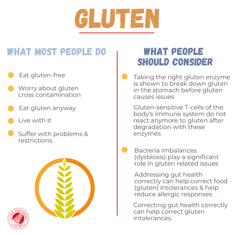 Gluten issues? Some things to consider - gut health, gluten intolerance, digestive enzymes