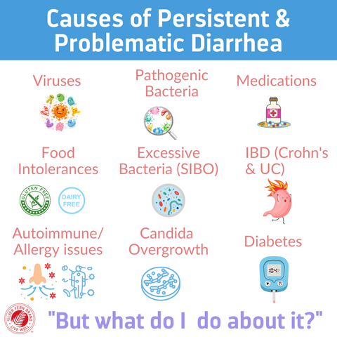 Chronic, persistent diarrhea is a fundamental motility issue that needs to be addressed