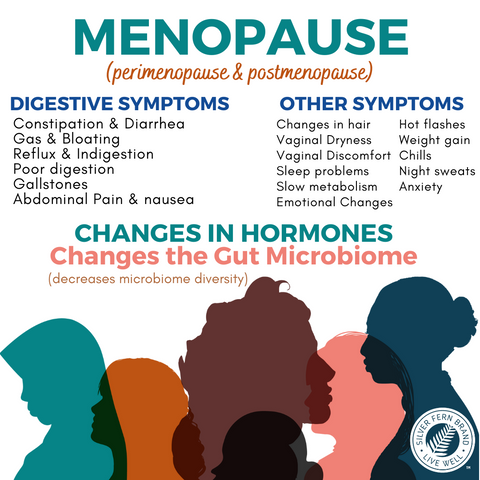 Gut health and women's health - hormones, menopause, perimenopause, postmenopause
