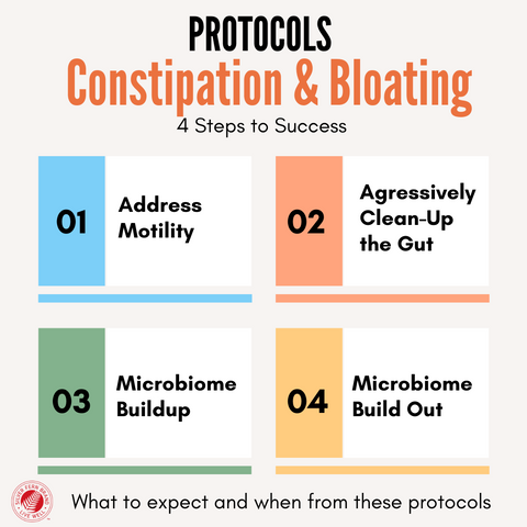 Protocols for Constipation and Bloating - probiotics, motility, fiber, digestion