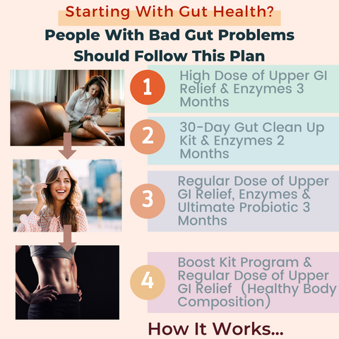 Starting with gut health, the best place to start-probiotics, prebiotics, Cleanse, SIBO, IBS