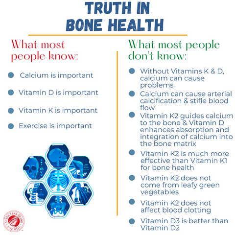 Getting the most out of a calcium supplement by adding K2-bone health, vitamin D3, vitamin K2