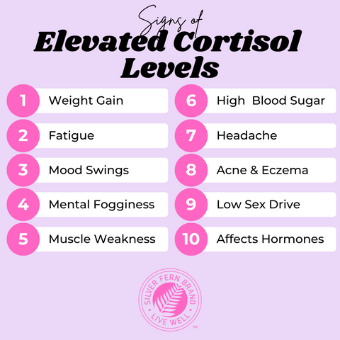 Signs of elevated cortisol levels - gut health, cortisol, stress