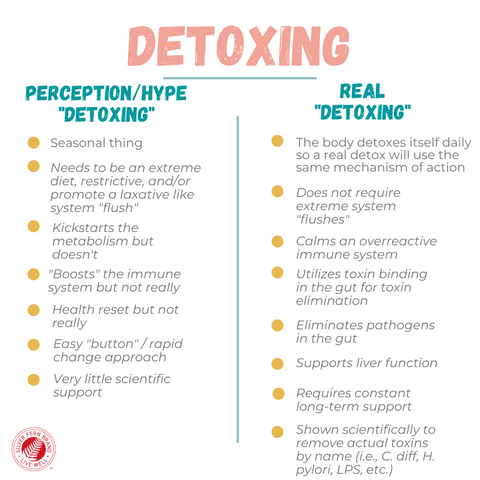 A real detox/cleanse product will increase immunoglobulins/antibodies and remove real toxins - probiotics, cleanse, gut health