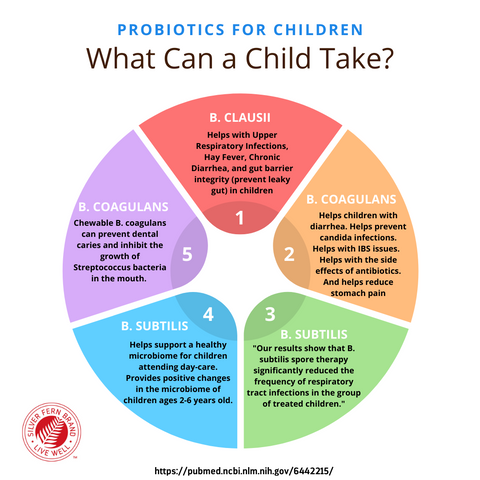 Why should kids take a probiotic? - gut health, respiratory infections