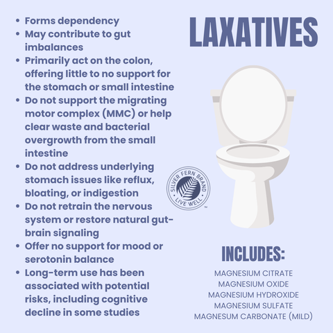 What's your laxative actually doing? - gut health, constipation, laxative free