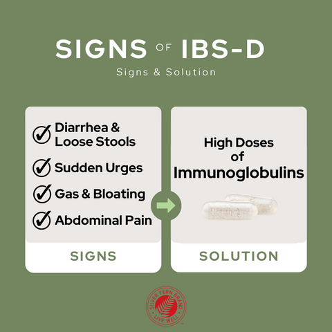 Effectively addressing IBS-D issues with immunoglobulins - gut health, diarrhea, bloating, gas, inflammation
