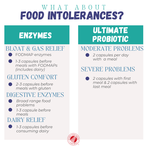 Food Intolerances? Ya, we can help - gut health , probiotics, digestiveenzymes, fodmap, gluten dairy, bloating, gas, heartburn, reflux