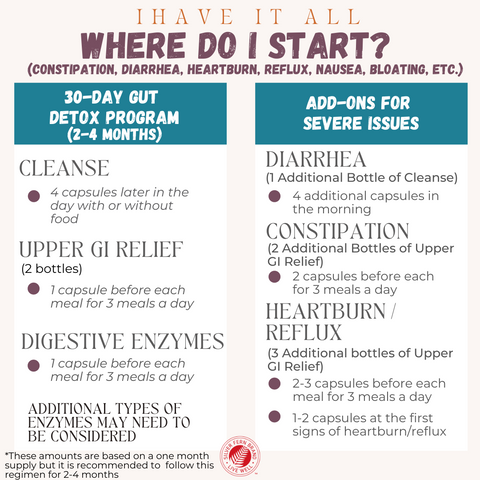 Where to start if you have ALL the symptoms - gut health, probiotics, prebiotics, constipation, diarrhea, heartburn, reflux, etc.