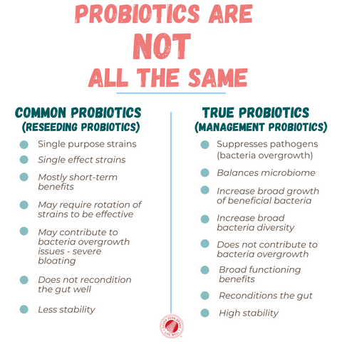 Breaking down the difference between true probiotics and common probiotics - gut health