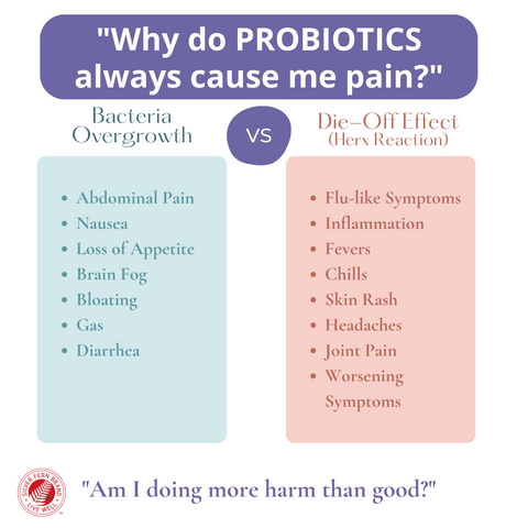 Why can probiotics cause discomfort? - gut health, bloating, gas, cramping