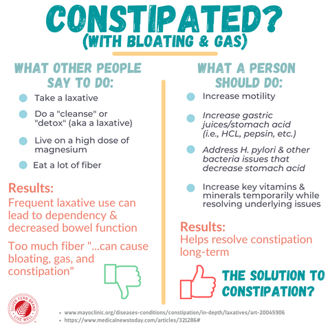Saying goodbye to constipation for good-bloating, digestion, motility