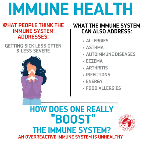 Immune Health also impacts allergies, asthma, autoimmune diseases, eczema, arthritis, infections, food allergies, energy- gut health
