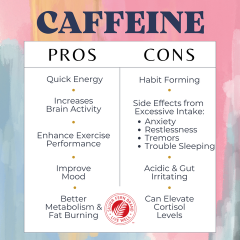 Caffeine, good or bad? - gut health, energy