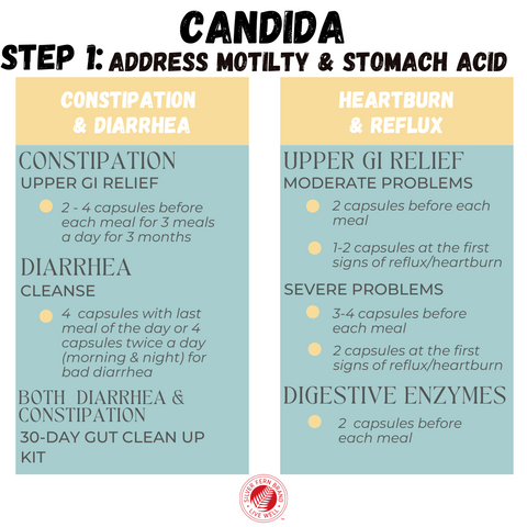Addressing Candida Overgrowth - gut health, probiotics