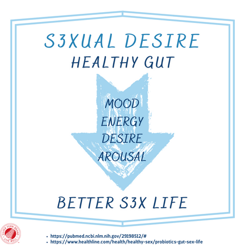 Gut health and hormones - sex drive, probiotics