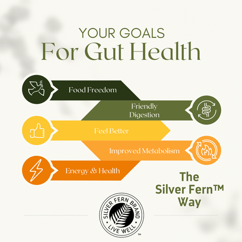 What sets Silver Fern Brand apart? - gut health, protocols, heal your gut