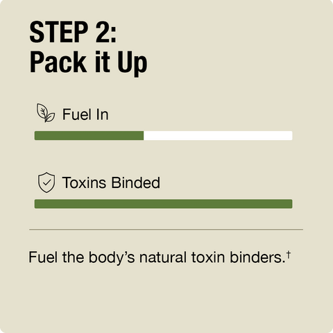Text-based instruction on packaging toxins with a beige background