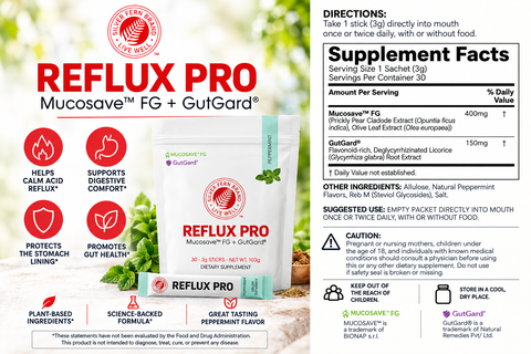Reflux Pro Facts and Directions