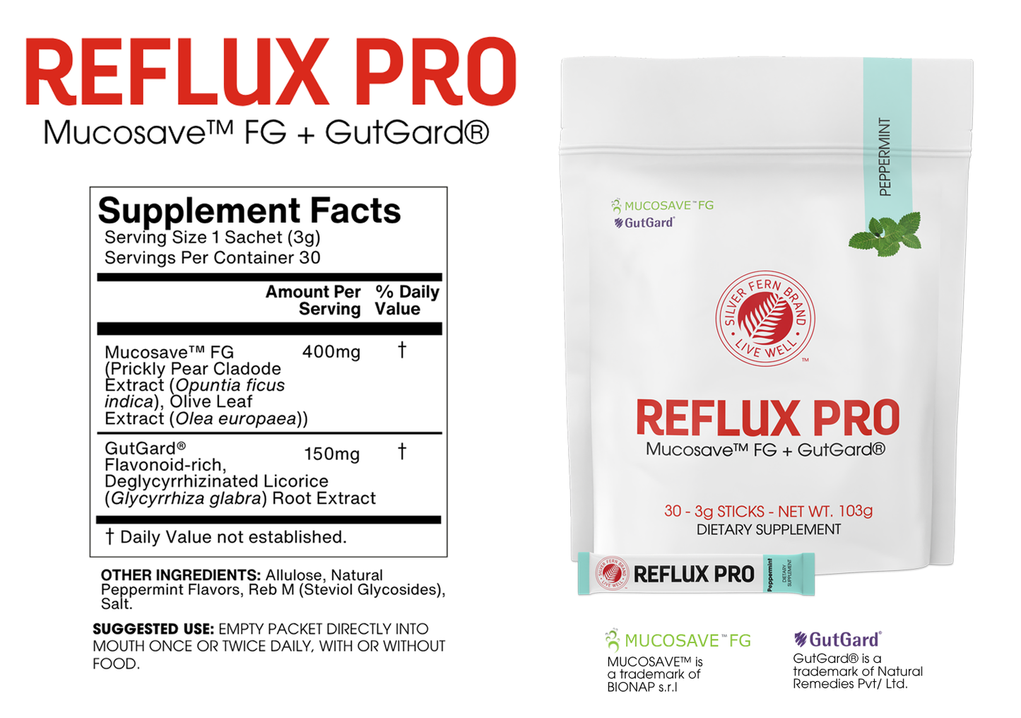 Reflux Pro Facts