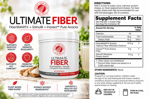 Ultimate Fiber Facts Panel